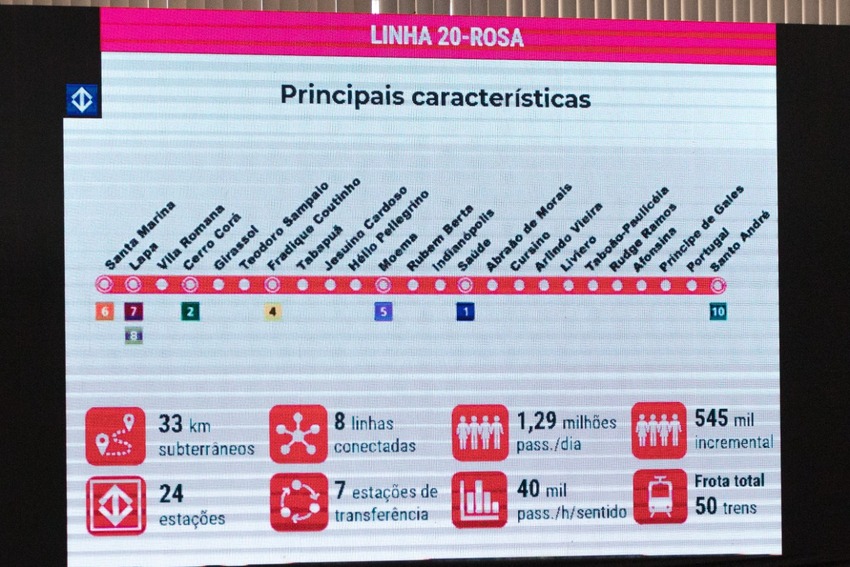 traçado da linha 20 do metrô