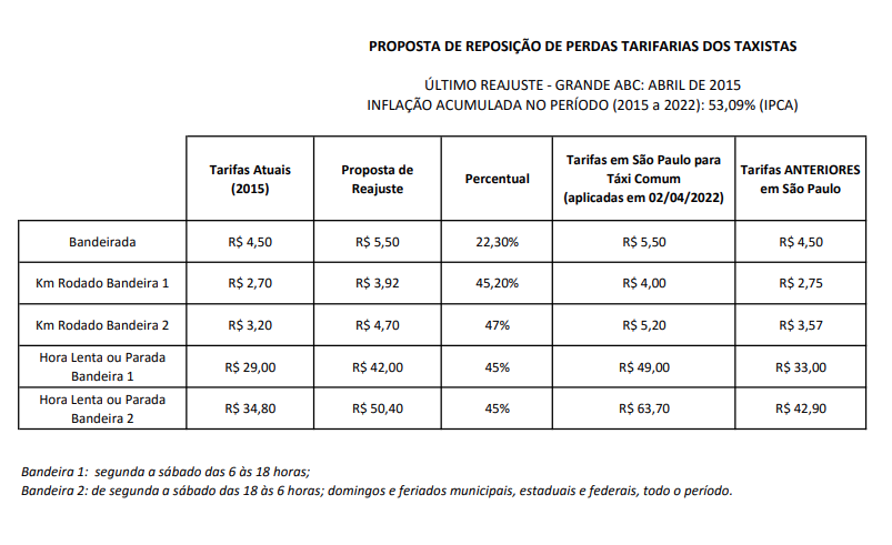 tabela do táxi