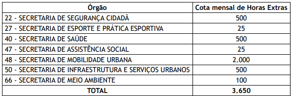 cota de horas extras