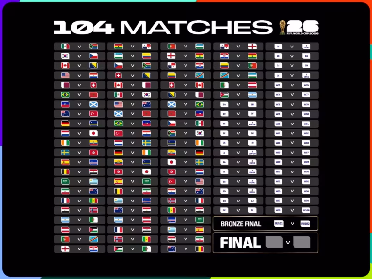 Copa do Mundo FIFA