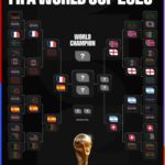 Copa do Mundo