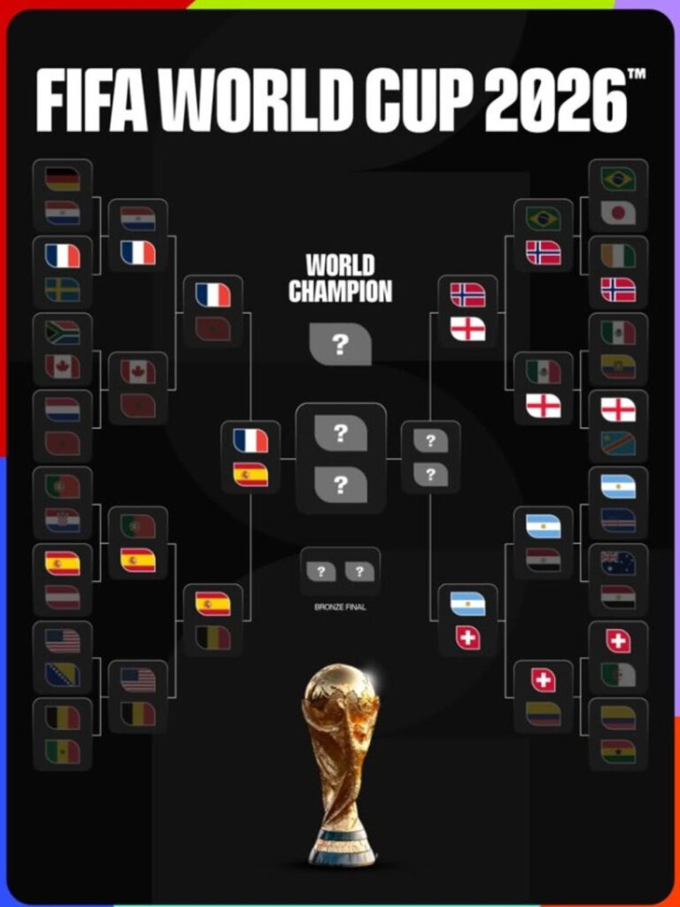 Copa do Mundo